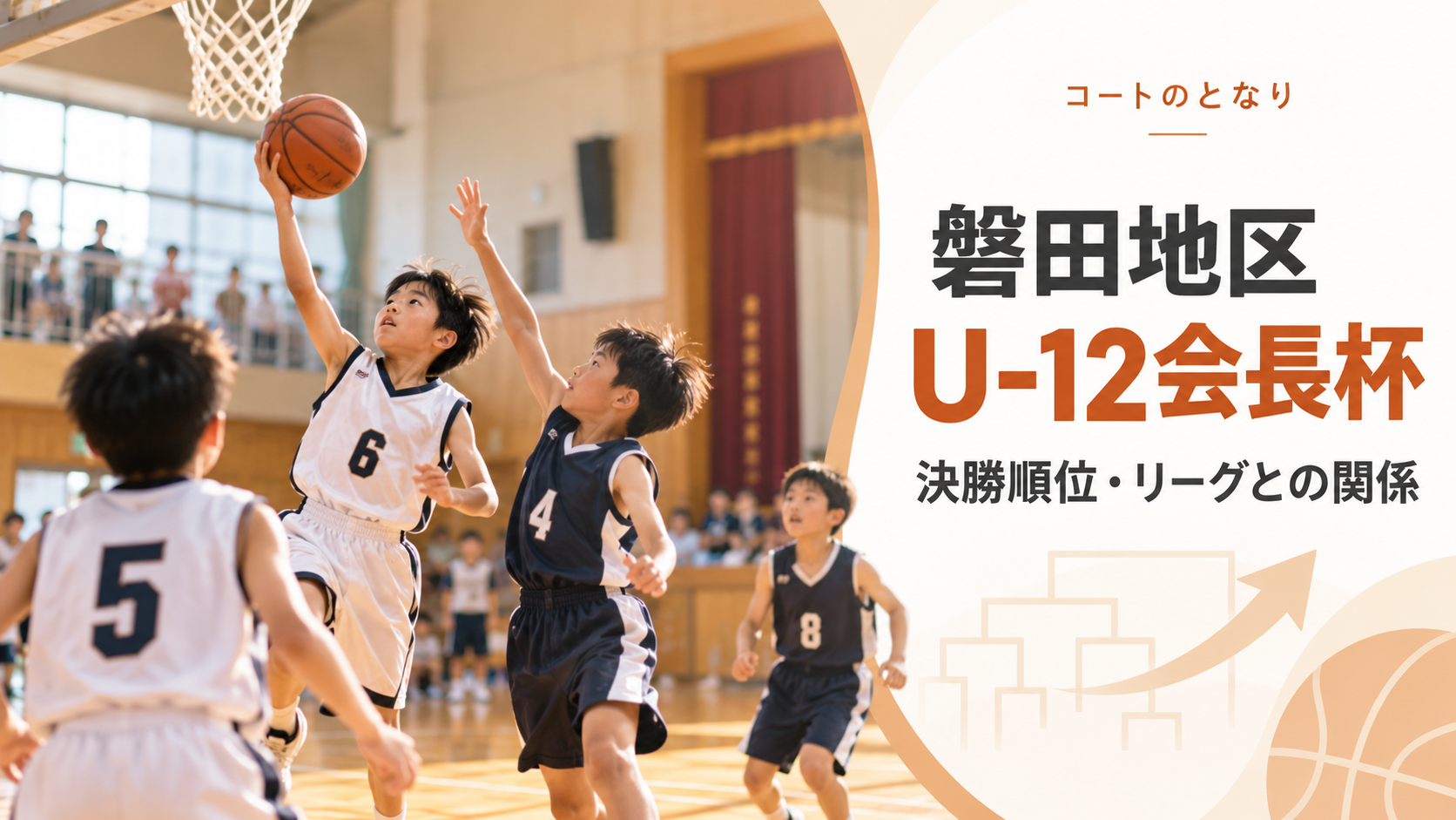 磐田地区U-12会長杯をイメージしたU12バスケットボール大会のアイキャッチ画像