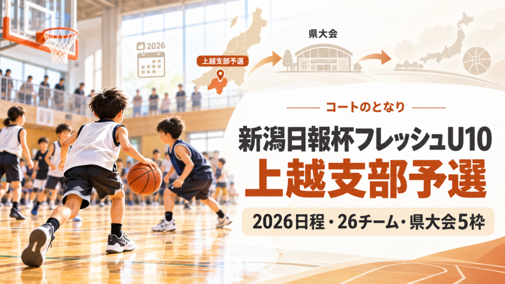 新潟日報杯フレッシュU10 上越支部予選をイメージしたU12バスケットボール大会のアイキャッチ画像